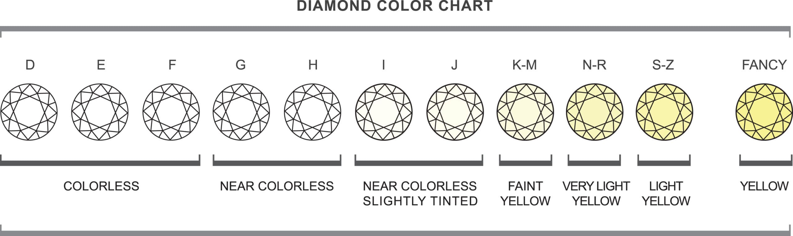 diamond_color_chart